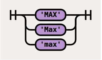 API | Infor Nexus Developer Network