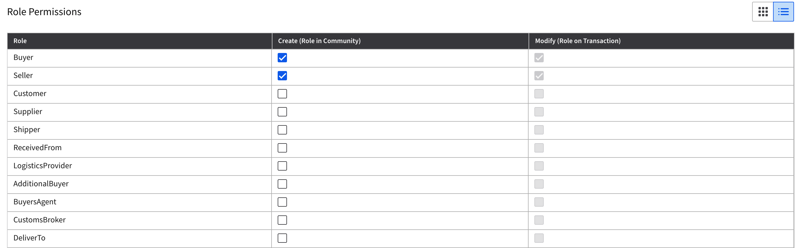 role-permissions